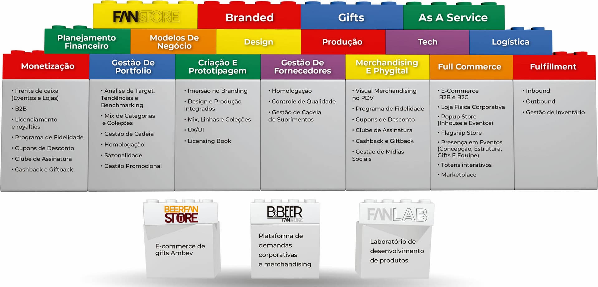 Banner com ilustração de lego coloridos contendo informações da marca Fanstore